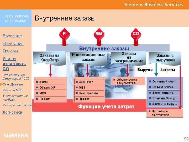 Global network of innovation Внутренние заказы Введение Навигация Основы Учет и отчетность CO Элементы