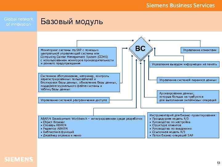 Global network of innovation Базовый модуль Мониторинг системы my. SAP с помощью центральной управляющей