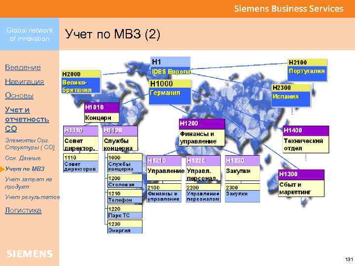 Global network of innovation Учет по МВЗ (2) Введение Навигация Основы Учет и отчетность