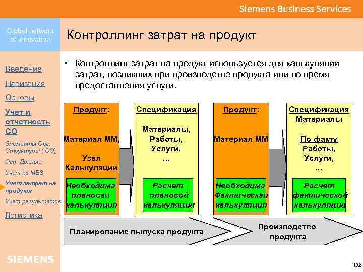 Global network of innovation Введение Навигация Контроллинг затрат на продукт § Контроллинг затрат на