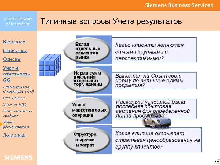 Global network of innovation Типичные вопросы Учета результатов Введение Навигация Основы Учет и отчетность
