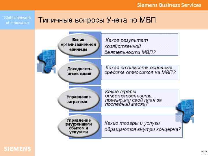 Global network of innovation Типичные вопросы Учета по МВП 137 
