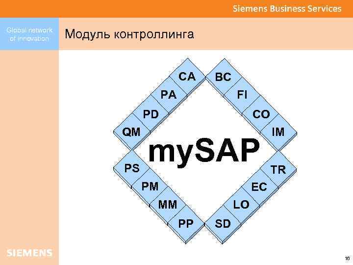 Global network of innovation Модуль контроллинга CA BC PA FI PD QM PS CO
