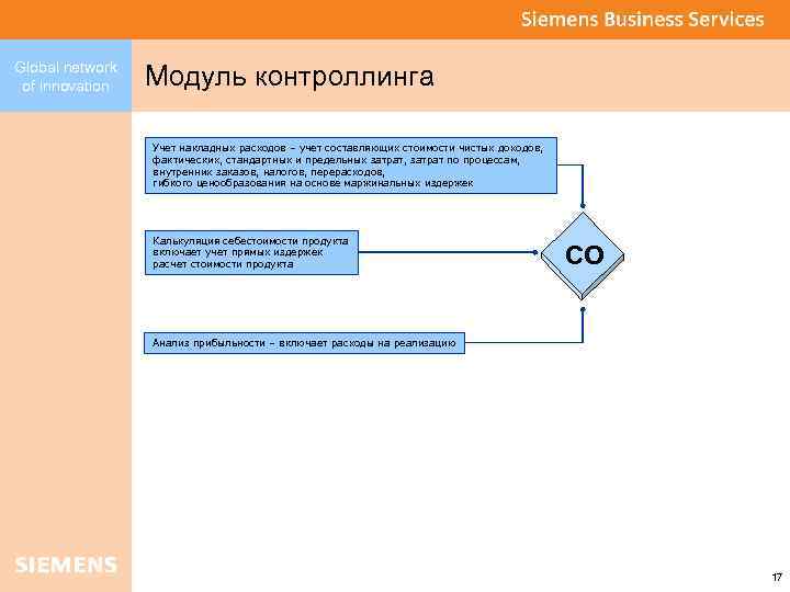 Global network of innovation Модуль контроллинга Учет накладных расходов – учет составляющих стоимости чистых