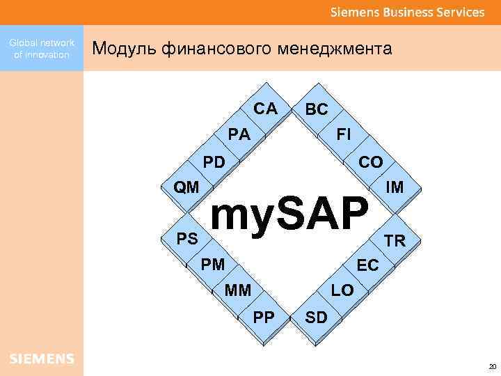 Global network of innovation Модуль финансового менеджмента CA BC PA FI PD QM PS