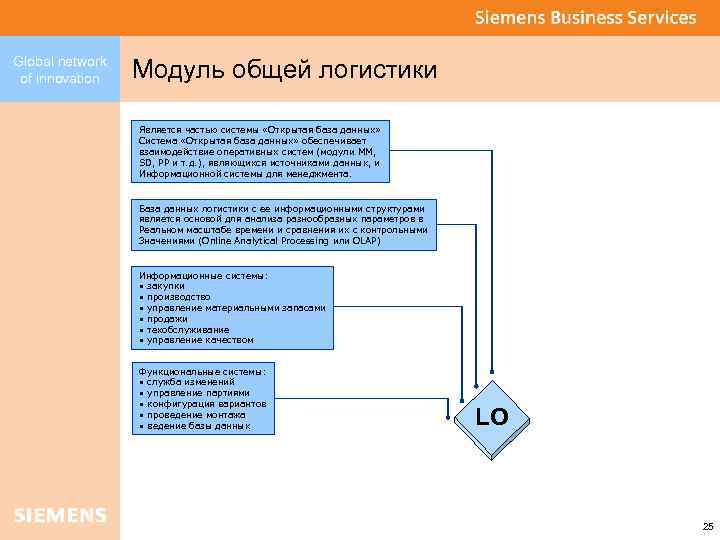 Global network of innovation Модуль общей логистики Является частью системы «Открытая база данных» Система