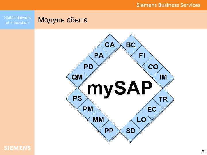 Global network of innovation Модуль сбыта CA BC PA FI PD QM PS CO