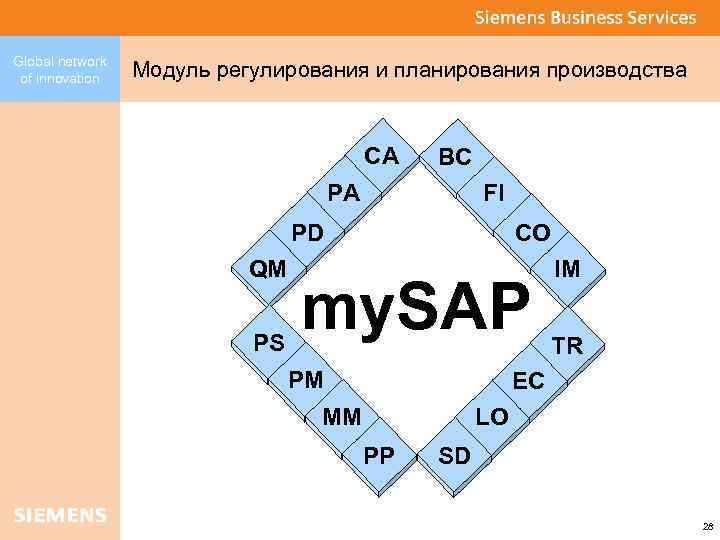 Global network of innovation Модуль регулирования и планирования производства CA BC PA FI PD