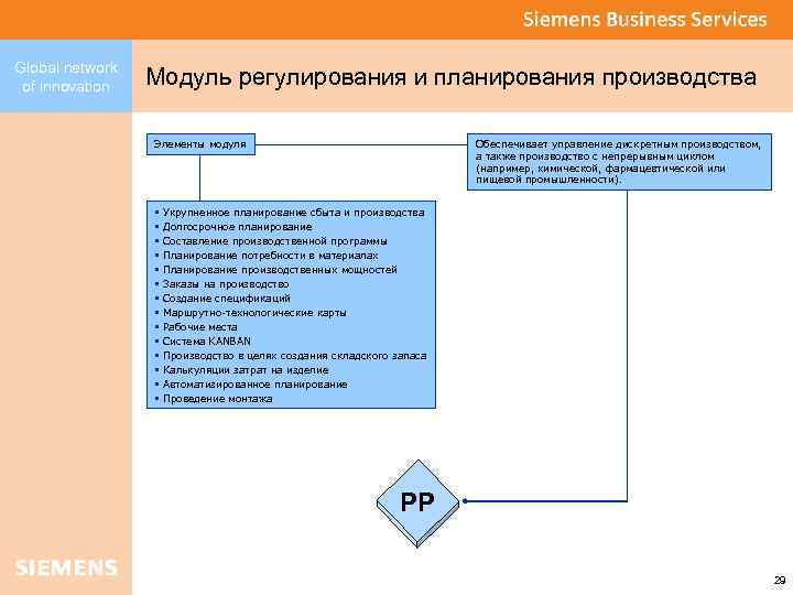 Global network of innovation Модуль регулирования и планирования производства Элементы модуля § § §