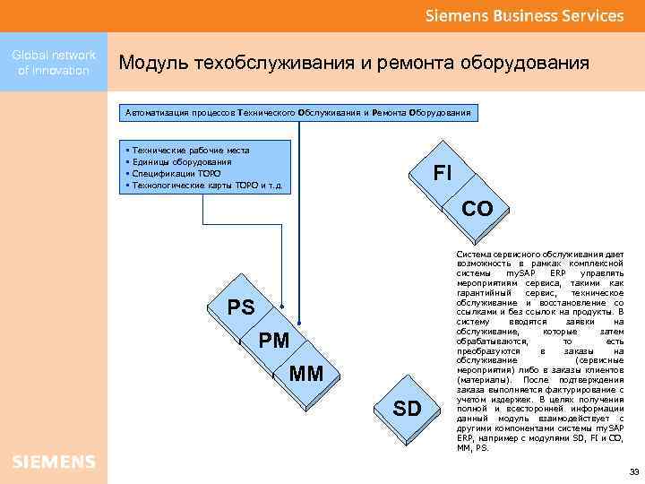 Global network of innovation Модуль техобслуживания и ремонта оборудования Автоматизация процессов Технического Обслуживания и