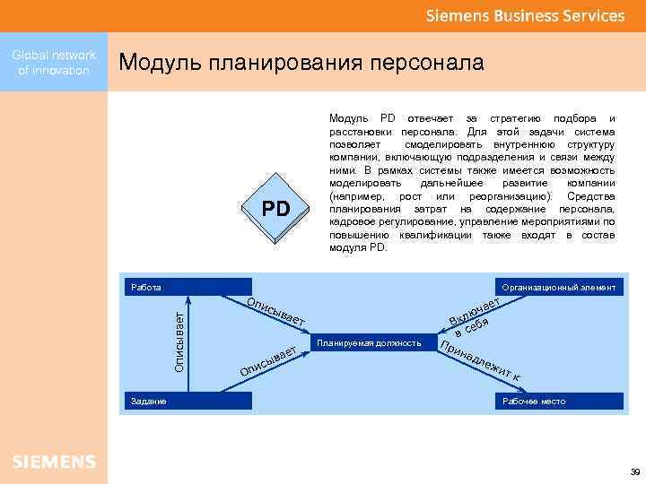 Модуль планирования персонала PD Модуль PD отвечает за стратегию подбора и расстановки персонала. Для