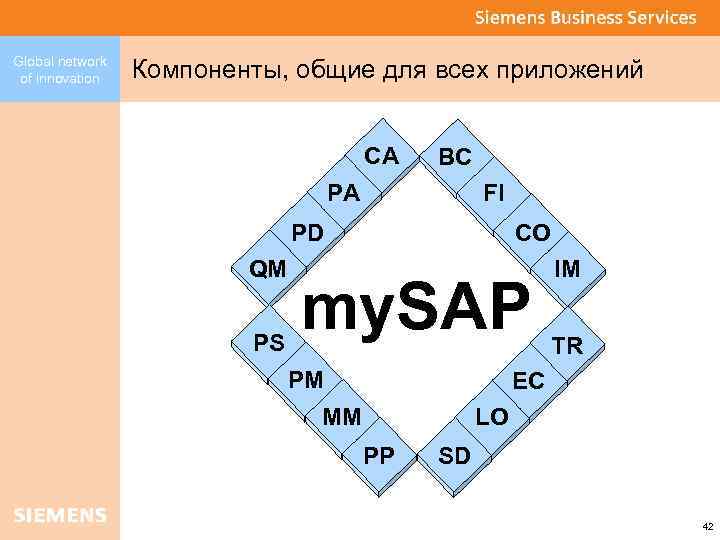 Global network of innovation Компоненты, общие для всех приложений CA BC PA FI PD