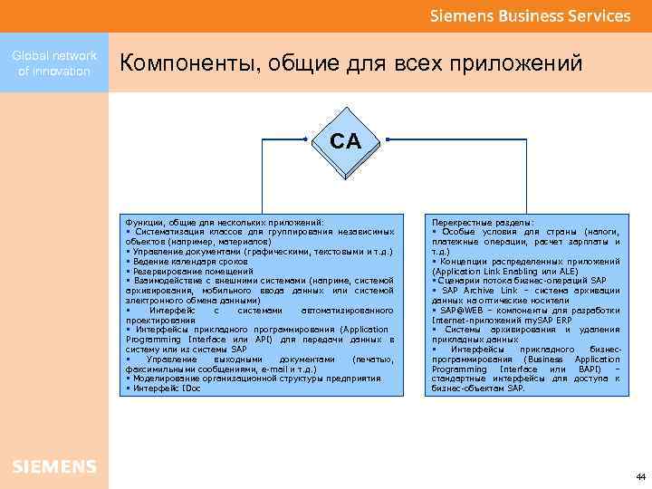 Global network of innovation Компоненты, общие для всех приложений CA Функции, общие для нескольких