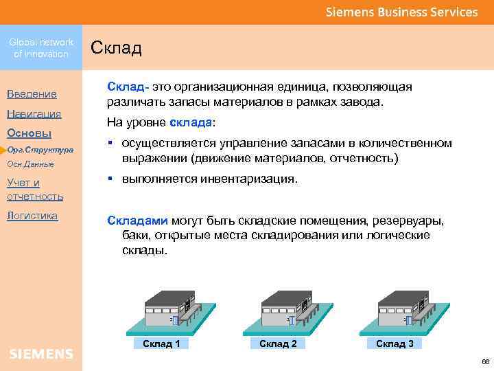 Global network of innovation Введение Навигация Основы Орг. Структура Осн. Данные Склад- это организационная