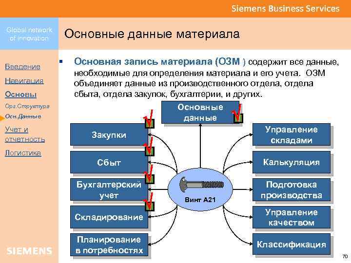 Основная запись. ОЗМ основная запись материала. ОЗМ САП. ОЗМ расшифровка в SAP. ОЗМ это в бухгалтерии.