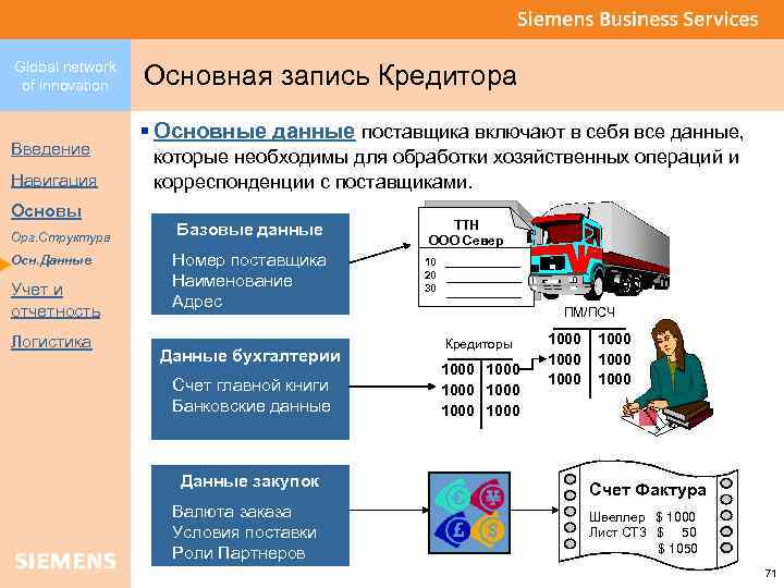 Global network of innovation Введение Навигация Основы Орг. Структура Осн. Данные Учет и отчетность
