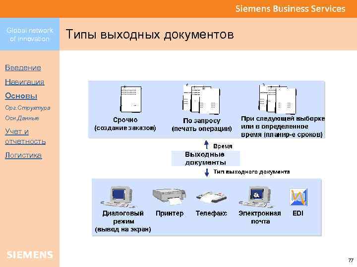 Global network of innovation Типы выходных документов Введение Навигация Основы Орг. Структура Осн. Данные