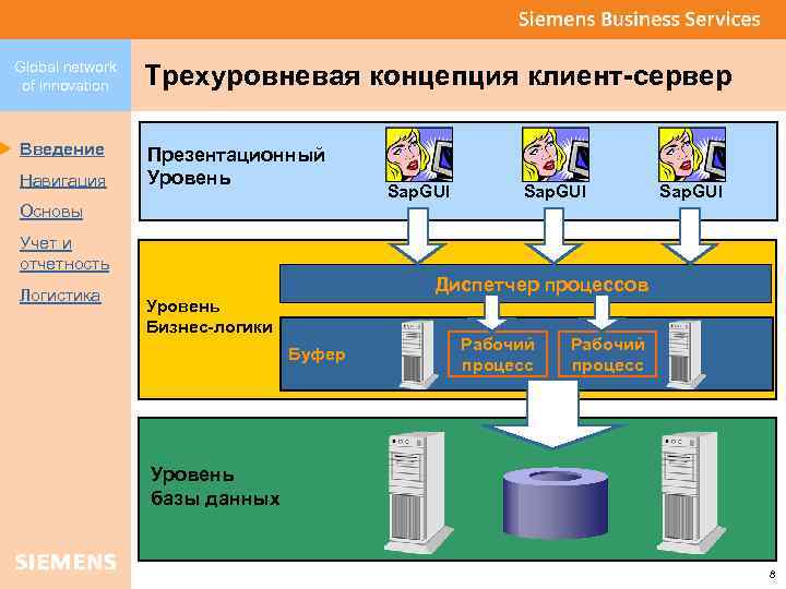 Дать характеристику товарам в соответствии с трехуровневой схемой