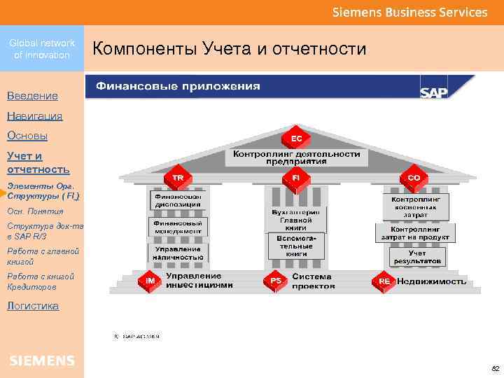 Global network of innovation Компоненты Учета и отчетности Введение Навигация Основы Учет и отчетность