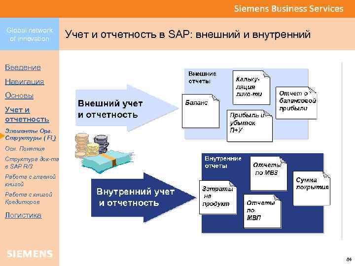 Global network of innovation Учет и отчетность в SAP: внешний и внутренний Введение Навигация