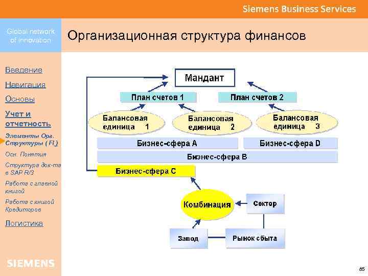 Global network of innovation Организационная структура финансов Введение Навигация Основы Учет и отчетность Элементы