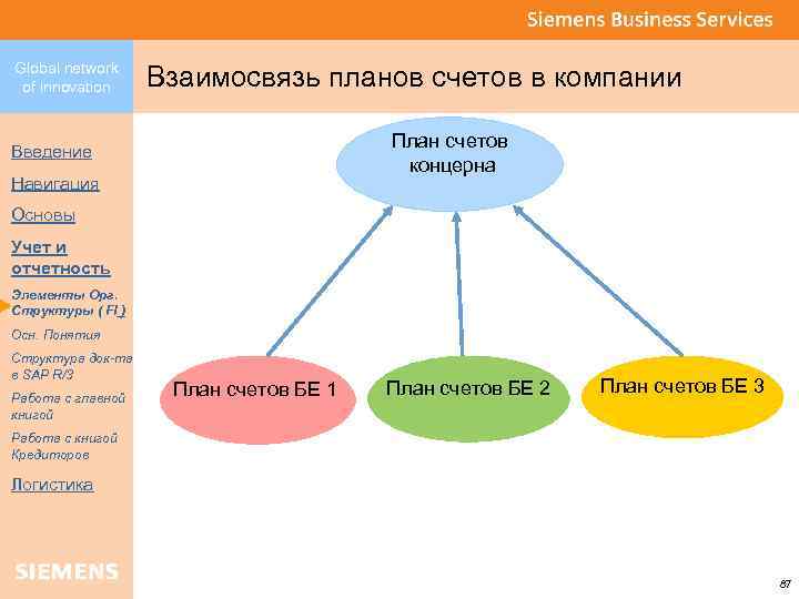 Система планов предприятия и их взаимосвязь