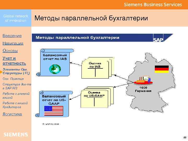 Global network of innovation Методы параллельной бухгалтерии Введение Навигация Основы Учет и отчетность Элементы