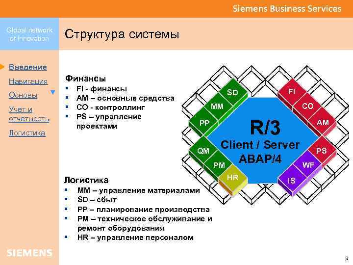 Global network of innovation Структура системы Введение Навигация Основы Учет и отчетность Финансы §