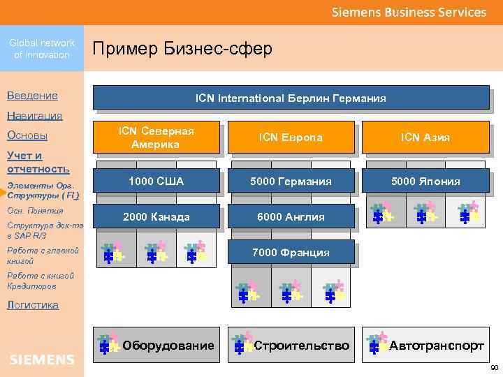 Global network of innovation Пример Бизнес-сфер Введение ICN International Берлин Германия Навигация Основы Учет