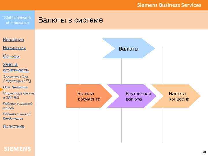 Global network of innovation Валюты в системе Введение Навигация Валюты Основы Учет и отчетность
