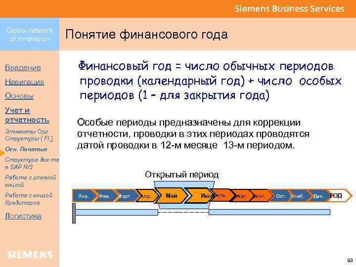 Global network of innovation Введение Навигация Основы Учет и отчетность Элементы Орг. Структуры (