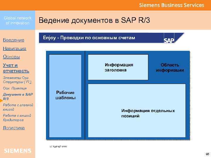 Global network of innovation Ведение документов в SAP R/3 Введение Навигация Основы Учет и