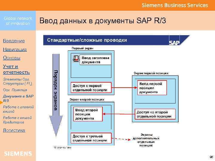 Global network of innovation Ввод данных в документы SAP R/3 Введение Навигация Основы Учет