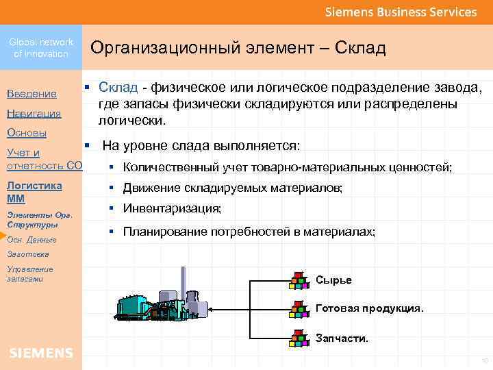 Global network of innovation Введение Навигация Основы Учет и отчетность CO Логистика ММ Элементы