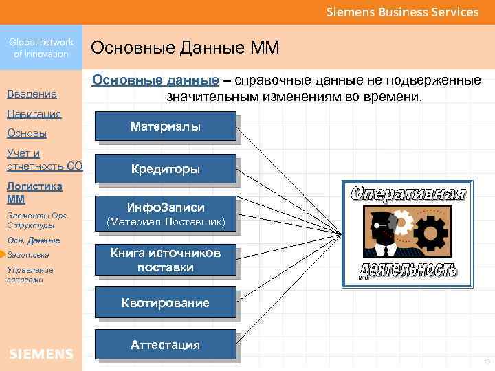 Global network of innovation Основные Данные ММ Введение Основные данные – справочные данные не