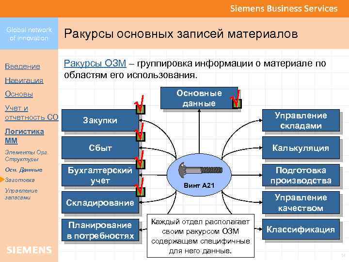 Global network of innovation Ракурсы основных записей материалов Введение Ракурсы ОЗМ – группировка информации