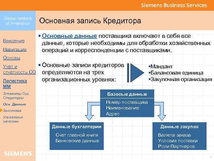 Global network of innovation Введение Навигация Основная запись Кредитора § Основные данные поставщика включают