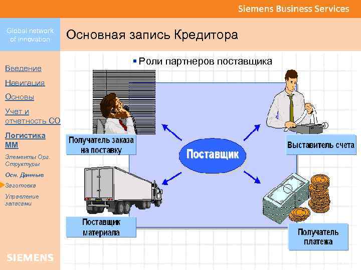 Global network of innovation Введение Основная запись Кредитора § Роли партнеров поставщика Навигация Основы