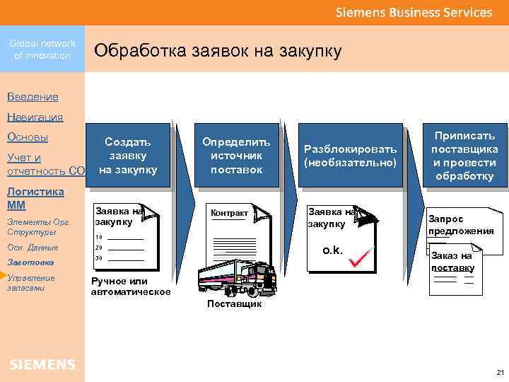 Global network of innovation Обработка заявок на закупку Введение Навигация Основы Учет и отчетность