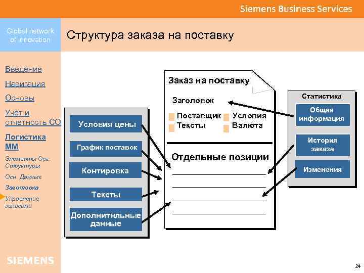 Global network of innovation Структура заказа на поставку Введение Заказ на поставку Навигация Основы