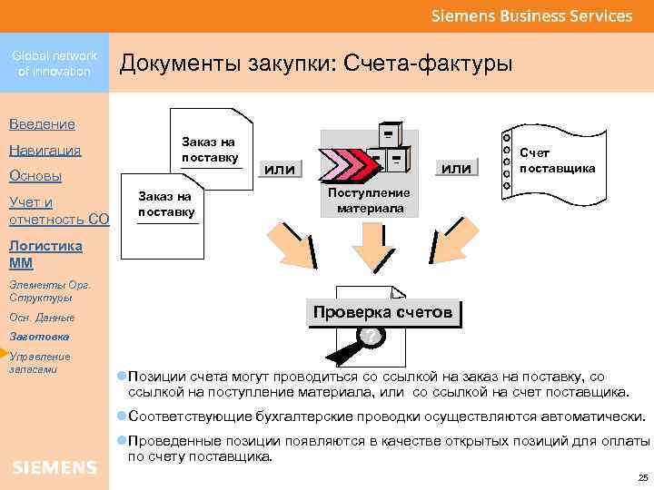 Global network of innovation Документы закупки: Счета-фактуры Введение Навигация Заказ на поставку Основы Учет