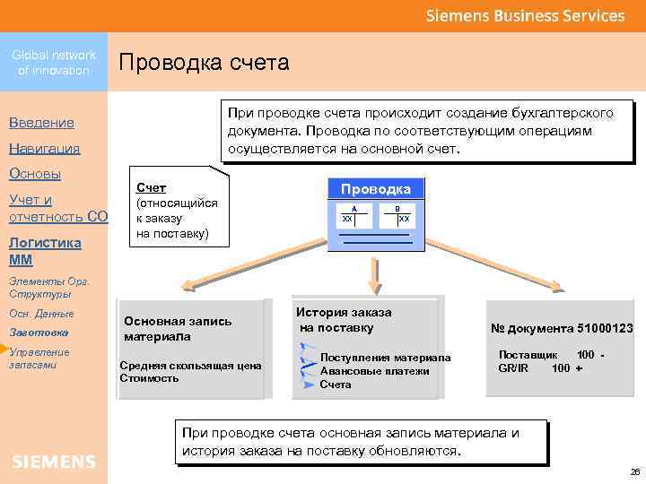 Global network of innovation Проводка счета При проводке счета происходит создание бухгалтерского документа. Проводка