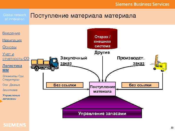 Global network of innovation Поступление материала Введение Старая / внешняя система Навигация Основы Учет