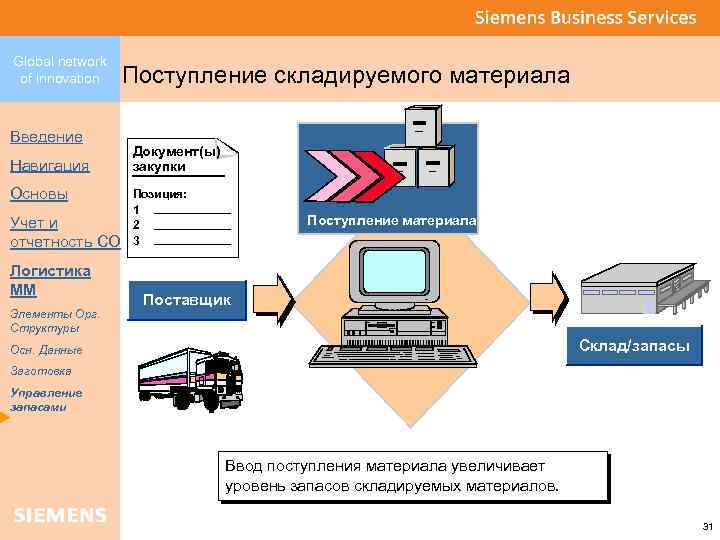 Global network of innovation Введение Навигация Основы Учет и отчетность CO Логистика ММ Элементы