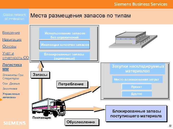 Global network of innovation Введение Навигация Основы Учет и отчетность CO Места размещения запасов