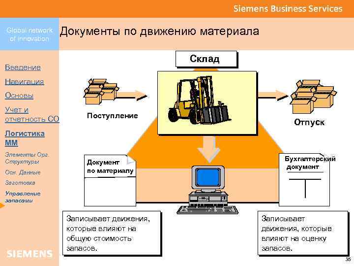 Global network of innovation Документы по движению материала Склад Введение Движение материала Навигация Основы