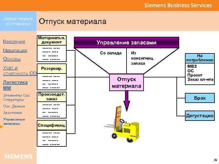 Global network of innovation Отпуск материала Введение Материальн. документ Навигация Основы --------- Учет и