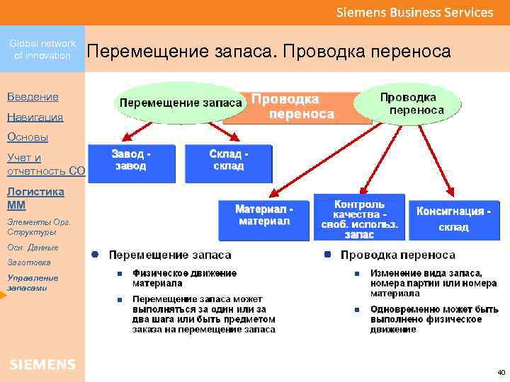 Перемещение проводки. Перемещения запасов. Проводка перемещение. Перемещение резервов. Контроль и учет движения запасов материалов осуществляет отдел.