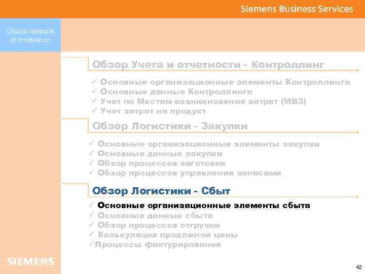 Global network of innovation Обзор Учета и отчетности - Контроллинг ü ü Основные организационные