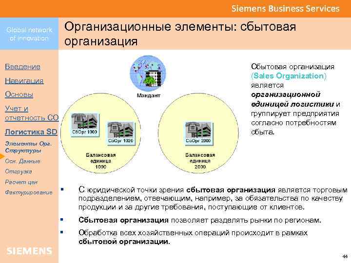 Организационные элементы: сбытовая организация Global network of innovation Сбытовая организация (Sales Organization) Organization является